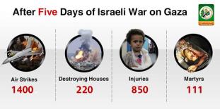 al-Qassam graphic: 5 days of war on Gaza
