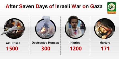 Al Qassam Brigades - 7 days of Israeli war on Gaza infographic