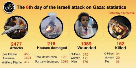 al-Qassam graphic - 6 days of Israeli attack on Gaza