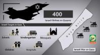 al-Qassam graphic: Israeli targets in Gaza